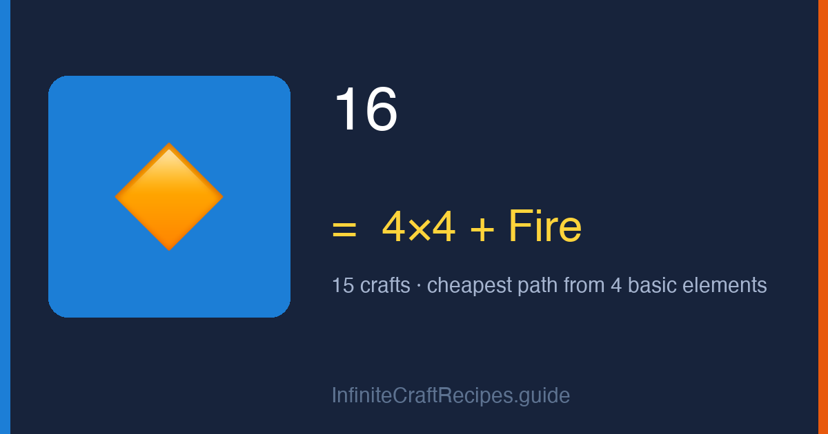 How to make 16 in Infinite Craft: combine 4×4 and Fire, 15 crafts total from the four basic elements.