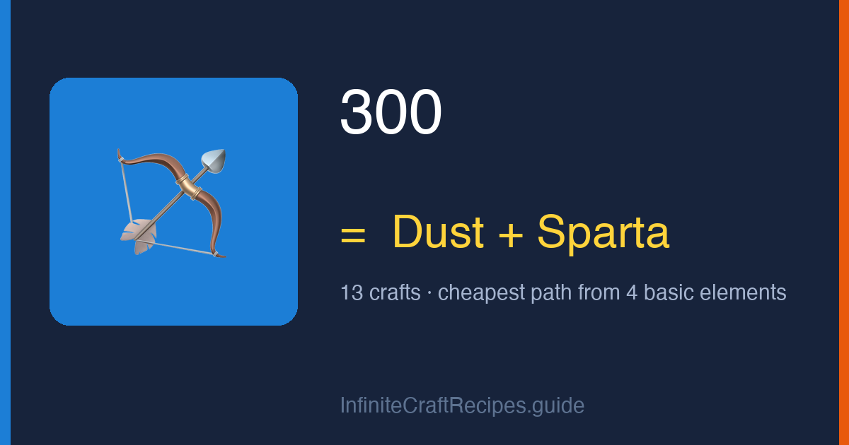 How to make 300 in Infinite Craft: combine Dust and Sparta, 13 crafts total from the four basic elements.