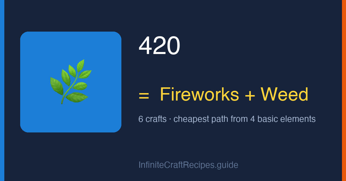 How to make 420 in Infinite Craft: combine Fireworks and Weed, 6 crafts total from the four basic elements.