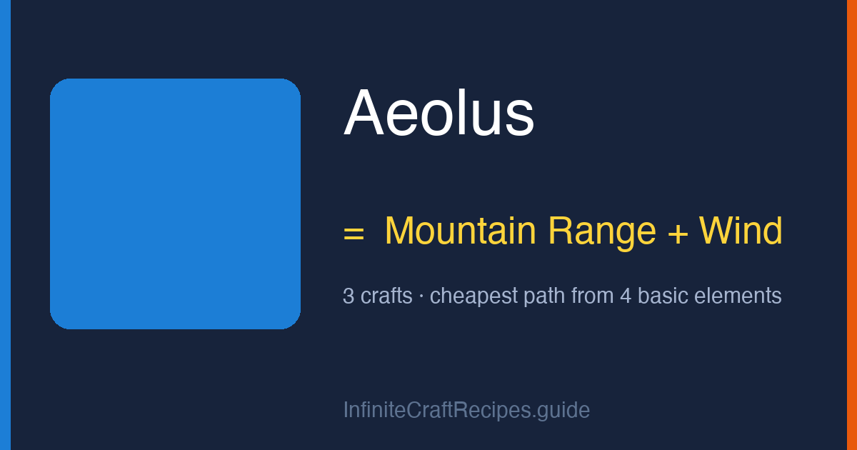 How to make Aeolus in Infinite Craft: combine Mountain Range and Wind, 3 crafts total from the four basic elements.