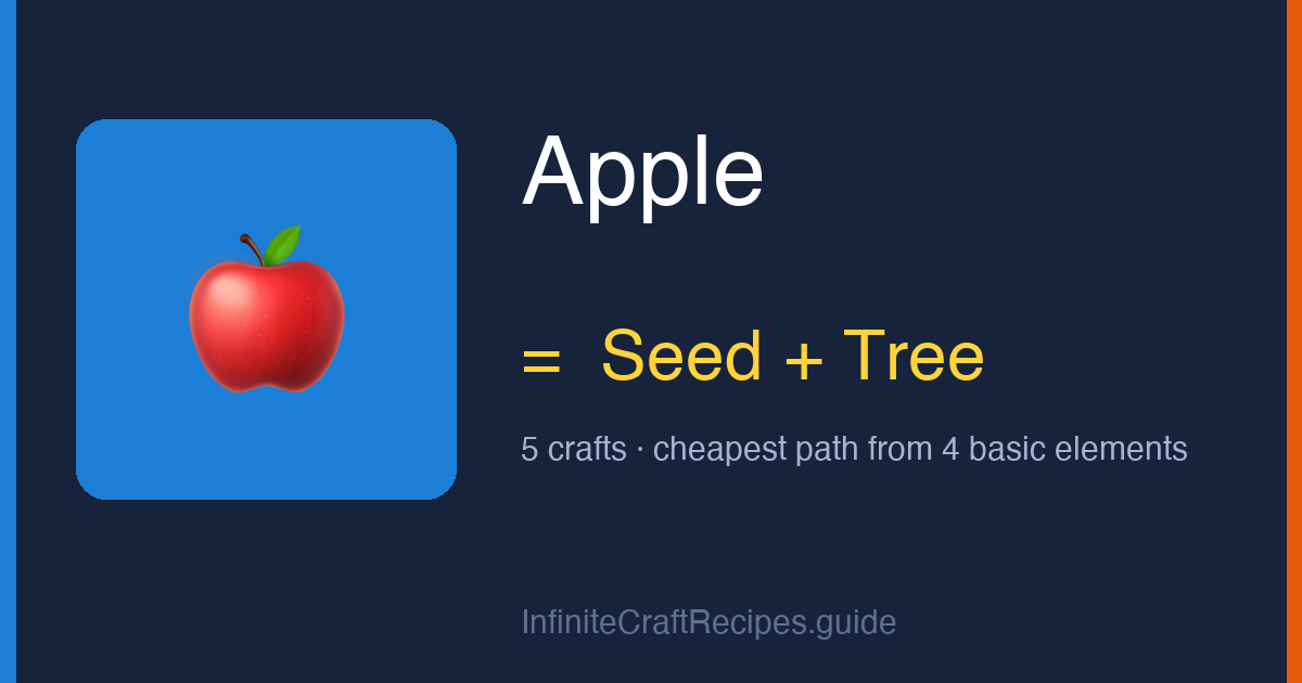 How to make Apple in Infinite Craft: combine Seed and Tree, 5 crafts total from the four basic elements.