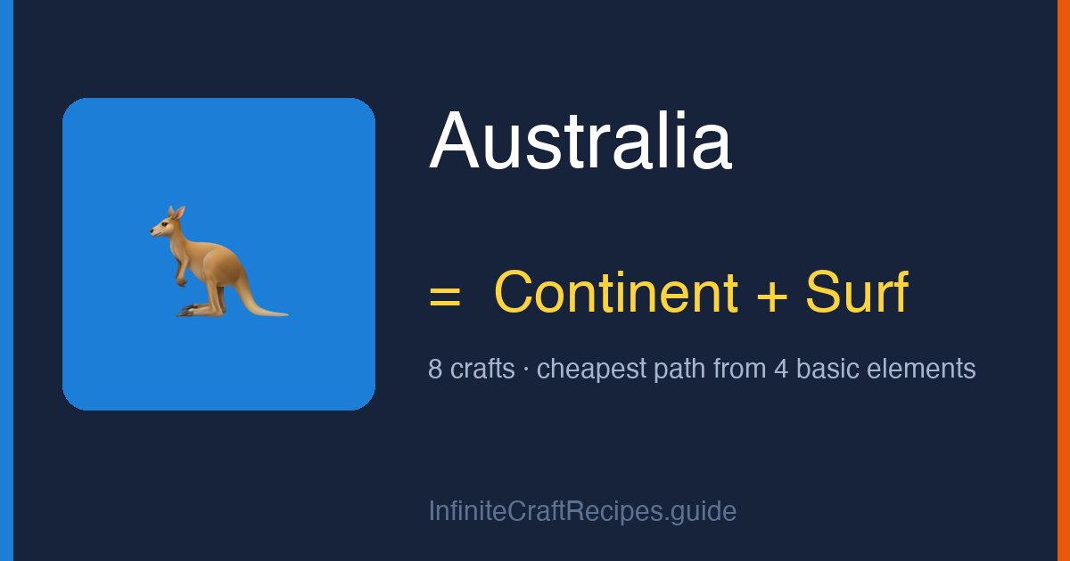 How to make Australia in Infinite Craft: combine Continent and Surf, 8 crafts total from the four basic elements.