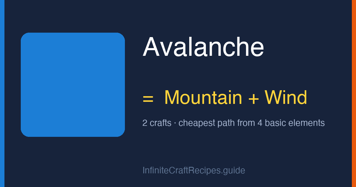 How to make Avalanche in Infinite Craft: combine Mountain and Wind, 2 crafts total from the four basic elements.