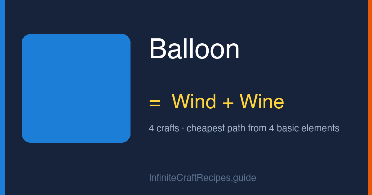 How to make Balloon in Infinite Craft: combine Wind and Wine, 4 crafts total from the four basic elements.