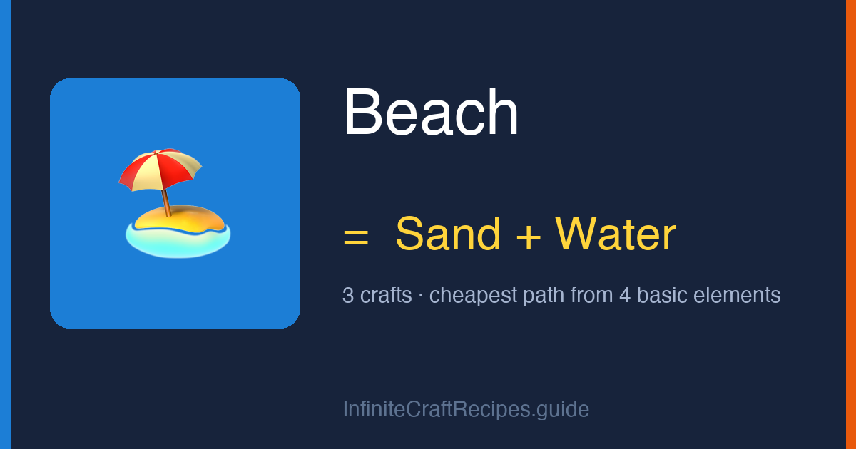 How to make Beach in Infinite Craft: combine Sand and Water, 3 crafts total from the four basic elements.