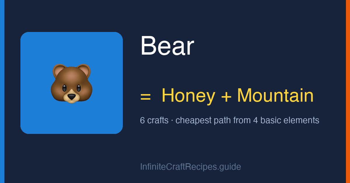 How to make Bear in Infinite Craft: combine Honey and Mountain, 6 crafts total from the four basic elements.