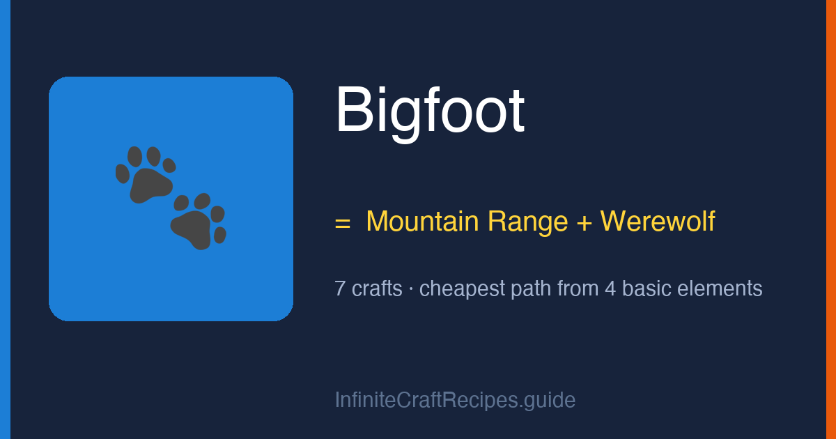 How to make Bigfoot in Infinite Craft: combine Mountain Range and Werewolf, 7 crafts total from the four basic elements.