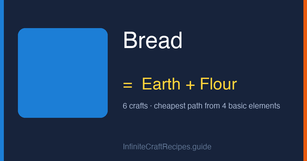 How to make Bread in Infinite Craft: combine Earth and Flour, 6 crafts total from the four basic elements.