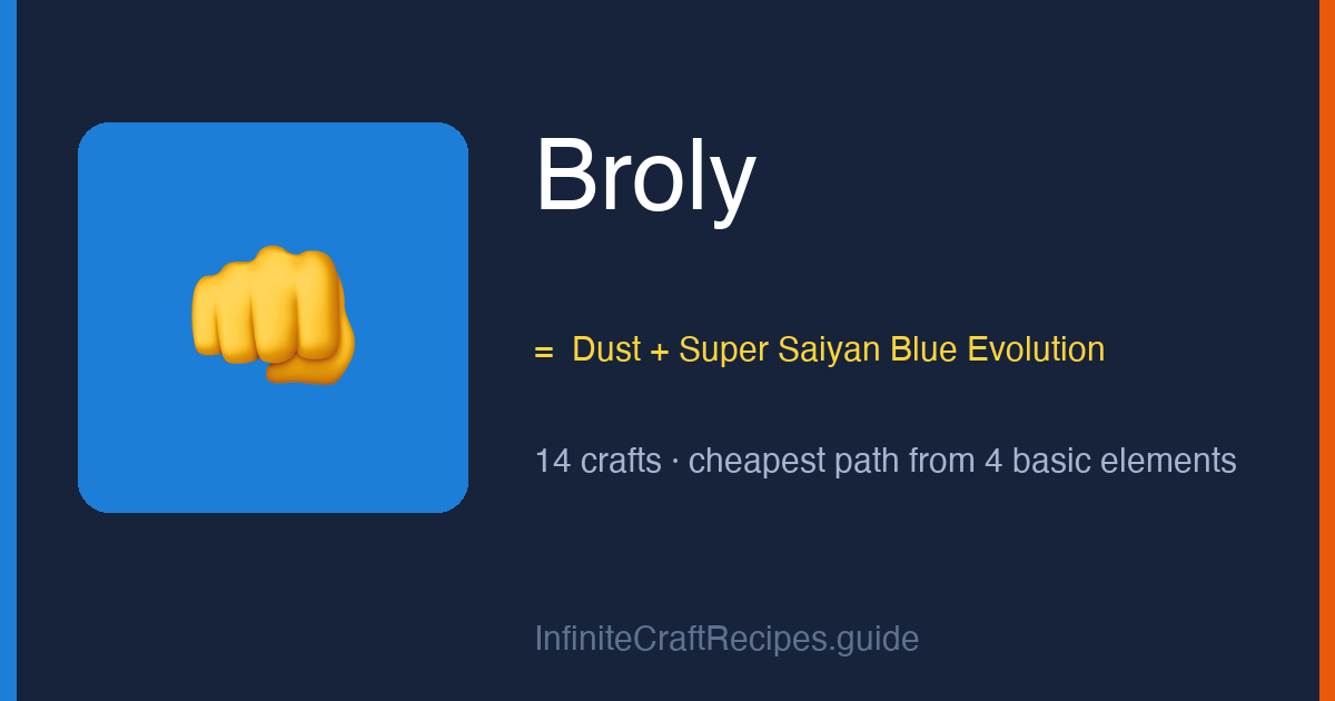 How to make Broly in Infinite Craft: combine Dust and Super Saiyan Blue Evolution, 14 crafts total from the four basic elements.