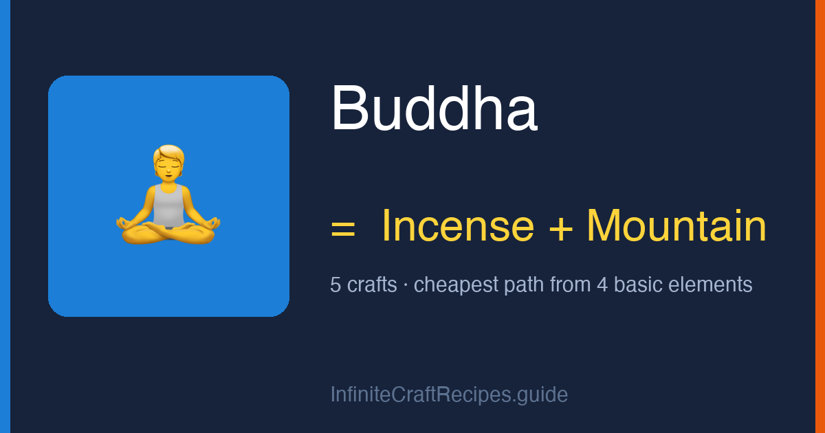 How to make Buddha in Infinite Craft: combine Incense and Mountain, 5 crafts total from the four basic elements.