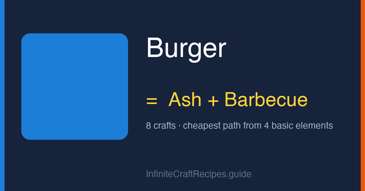 How to make Burger in Infinite Craft: combine Ash and Barbecue, 8 crafts total from the four basic elements.
