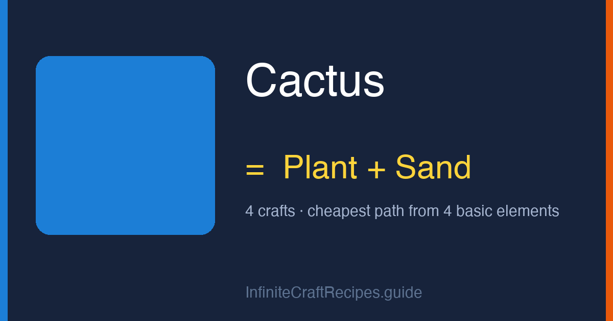 How to make Cactus in Infinite Craft: combine Plant and Sand, 4 crafts total from the four basic elements.