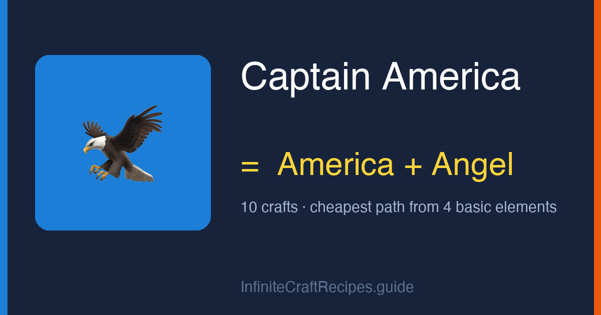 How to make Captain America in Infinite Craft: combine America and Angel, 10 crafts total from the four basic elements.