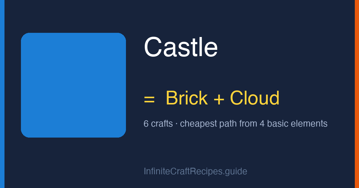 How to make Castle in Infinite Craft: combine Brick and Cloud, 6 crafts total from the four basic elements.