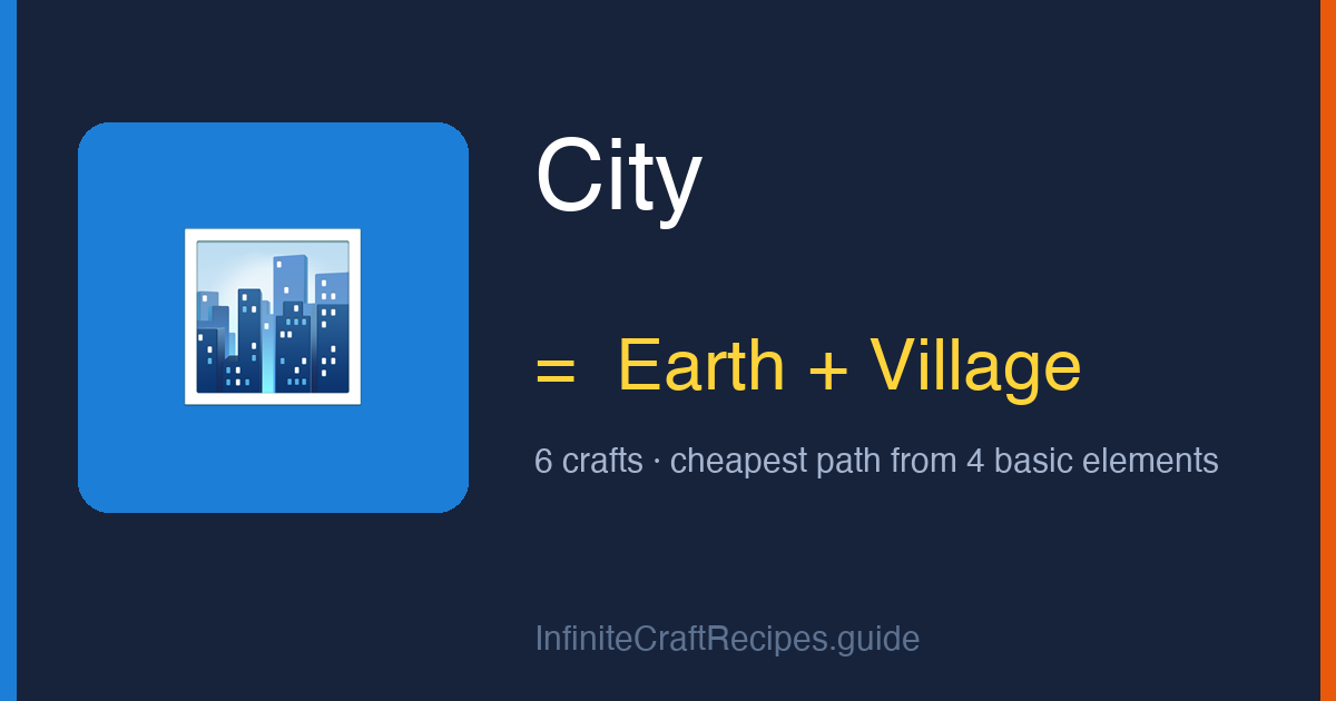 How to make City in Infinite Craft: combine Earth and Village, 6 crafts total from the four basic elements.