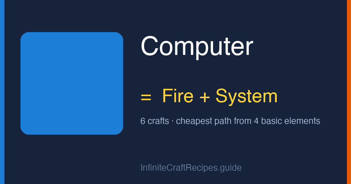How to make Computer in Infinite Craft: combine Fire and System, 6 crafts total from the four basic elements.