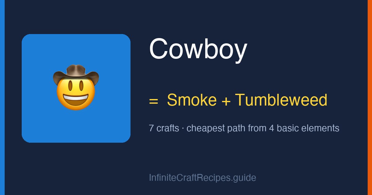 How to make Cowboy in Infinite Craft: combine Smoke and Tumbleweed, 7 crafts total from the four basic elements.