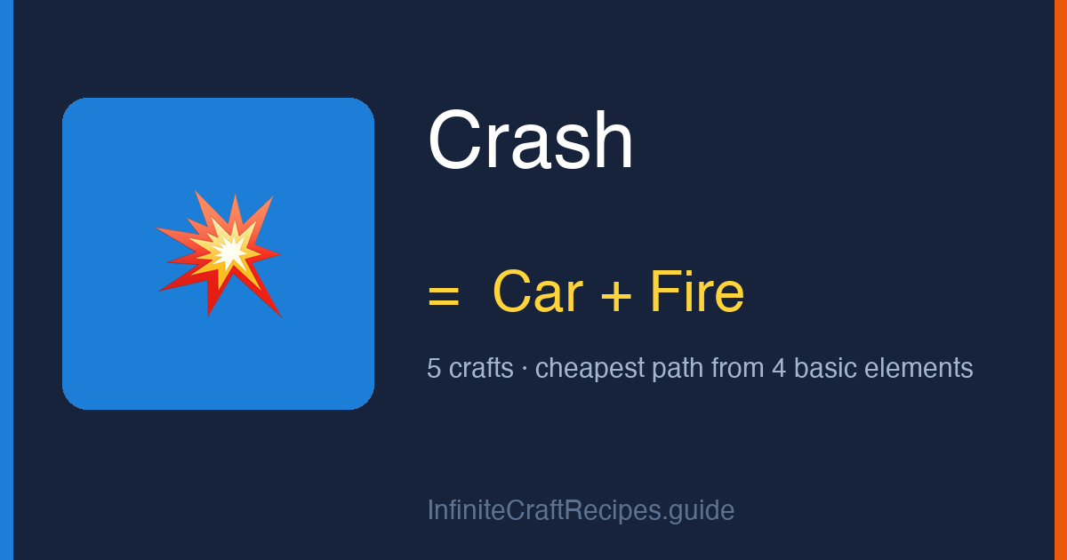 How to make Crash in Infinite Craft: combine Car and Fire, 5 crafts total from the four basic elements.