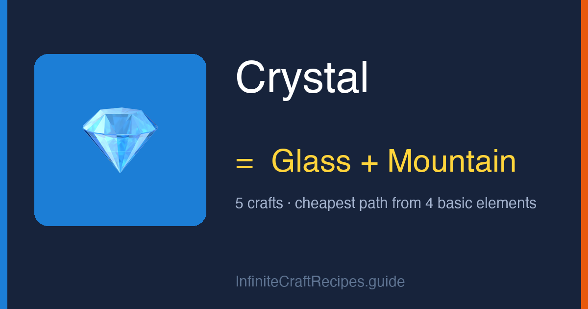 How to make Crystal in Infinite Craft: combine Glass and Mountain, 5 crafts total from the four basic elements.