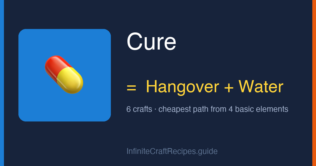 How to make Cure in Infinite Craft: combine Hangover and Water, 6 crafts total from the four basic elements.