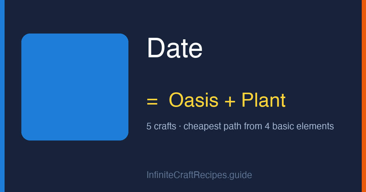 How to make Date in Infinite Craft: combine Oasis and Plant, 5 crafts total from the four basic elements.