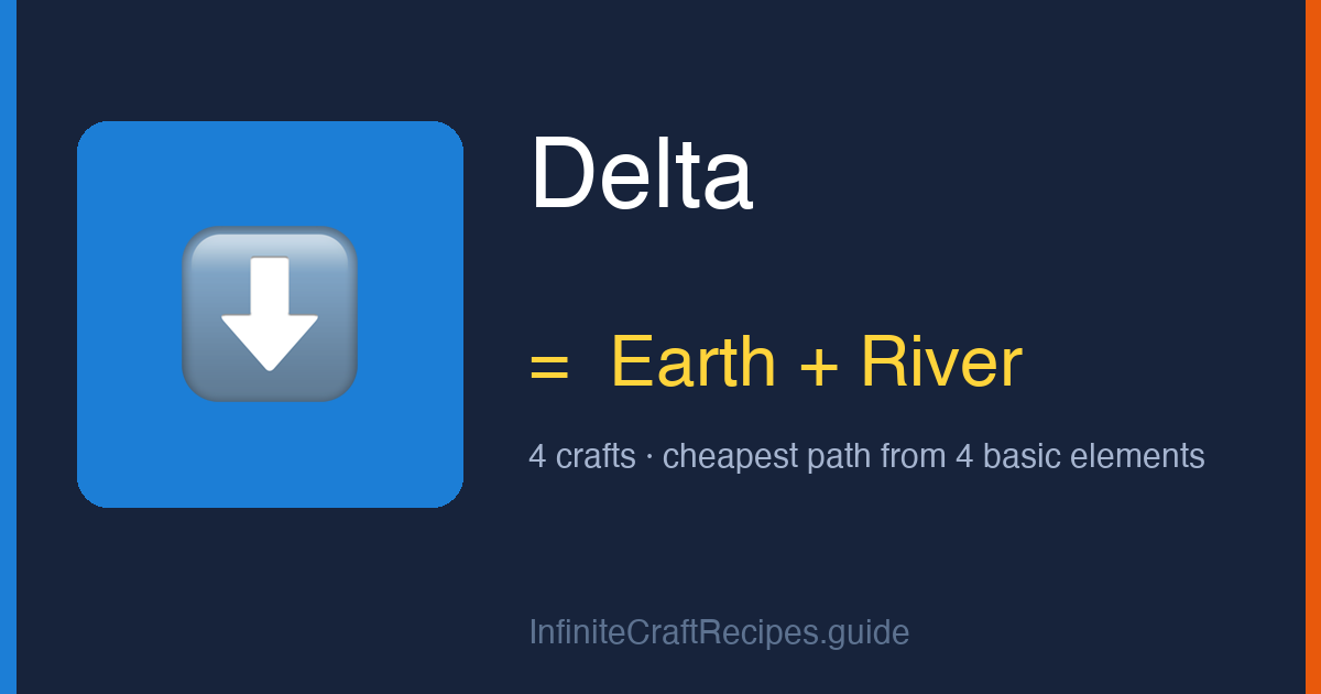 How to make Delta in Infinite Craft: combine Earth and River, 4 crafts total from the four basic elements.