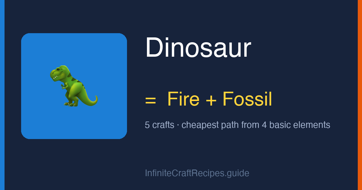 How to make Dinosaur in Infinite Craft: combine Fire and Fossil, 5 crafts total from the four basic elements.