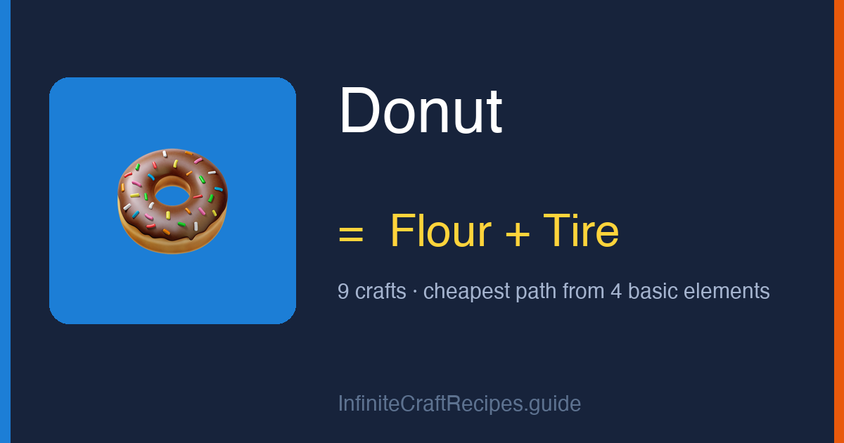 How to make Donut in Infinite Craft: combine Flour and Tire, 9 crafts total from the four basic elements.