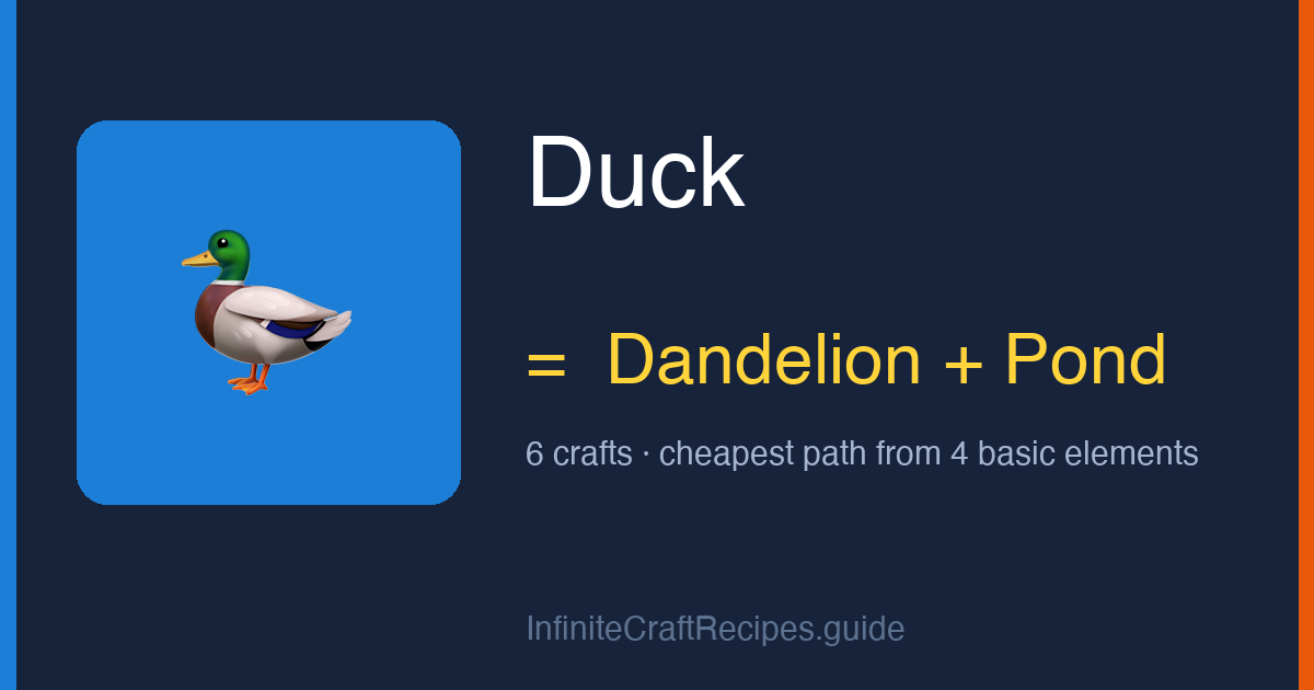 How to make Duck in Infinite Craft: combine Dandelion and Pond, 6 crafts total from the four basic elements.