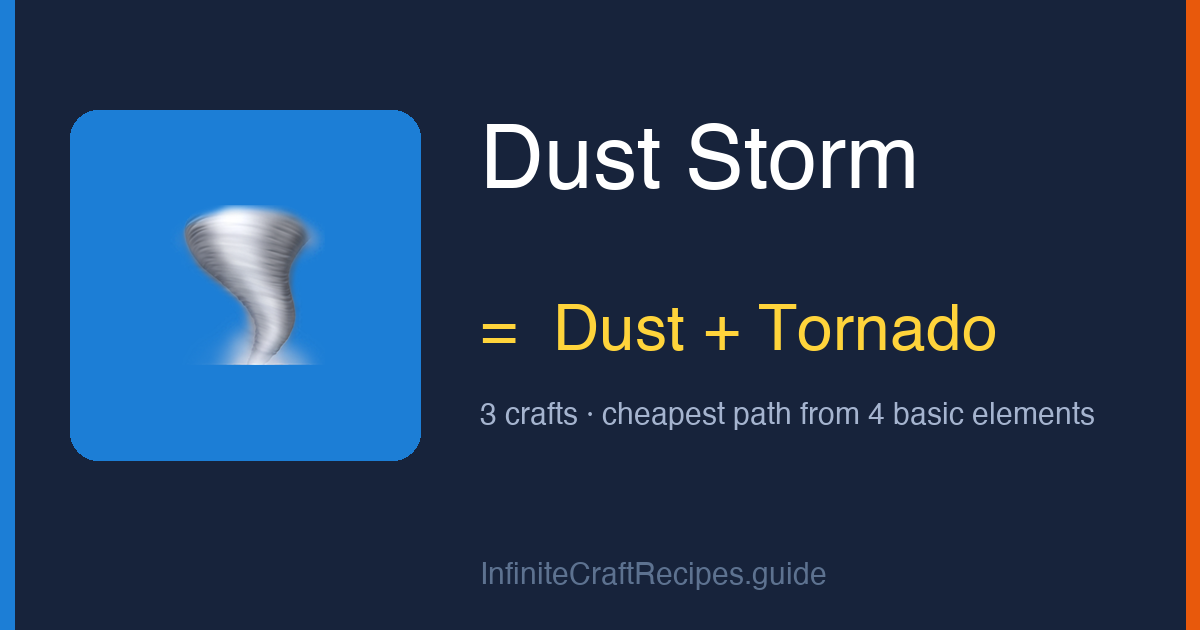 How to make Dust Storm in Infinite Craft: combine Dust and Tornado, 3 crafts total from the four basic elements.