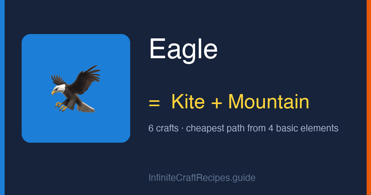 How to make Eagle in Infinite Craft: combine Kite and Mountain, 6 crafts total from the four basic elements.