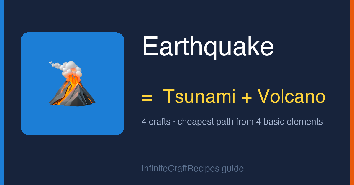 How to make Earthquake in Infinite Craft: combine Tsunami and Volcano, 4 crafts total from the four basic elements.
