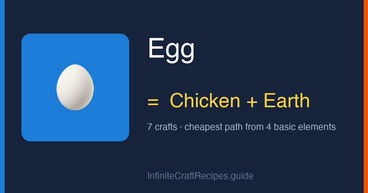 How to make Egg in Infinite Craft: combine Chicken and Earth, 7 crafts total from the four basic elements.