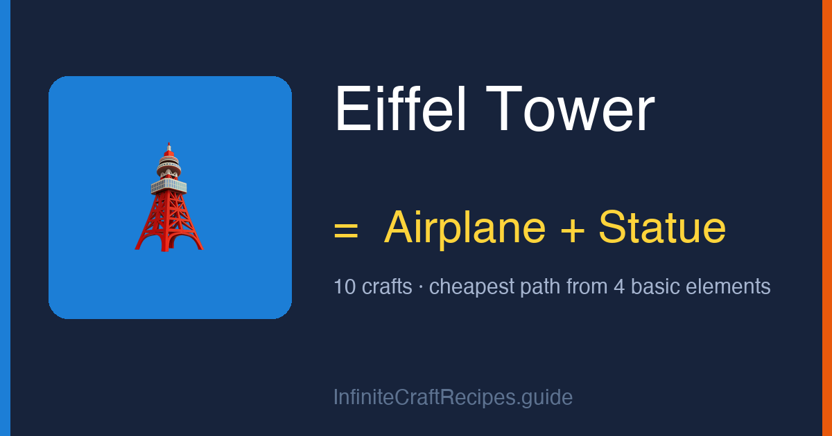 How to make Eiffel Tower in Infinite Craft: combine Airplane and Statue, 10 crafts total from the four basic elements.