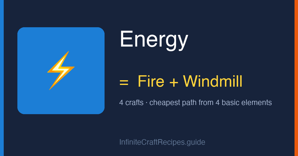 How to make Energy in Infinite Craft: combine Fire and Windmill, 4 crafts total from the four basic elements.