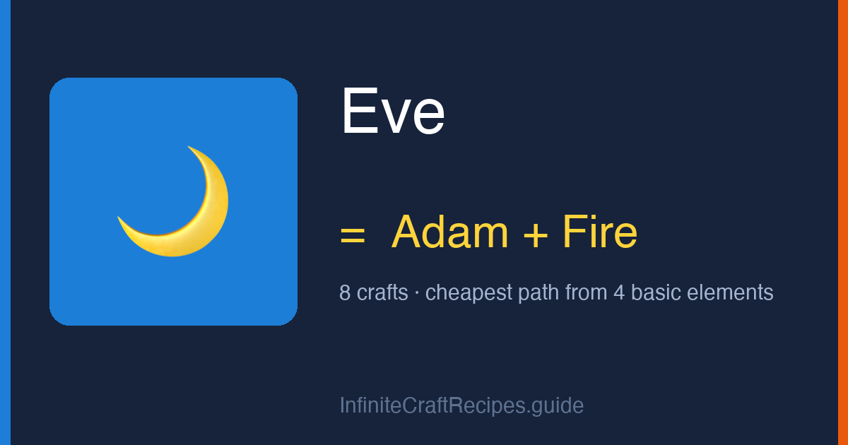 How to make Eve in Infinite Craft: combine Adam and Fire, 8 crafts total from the four basic elements.