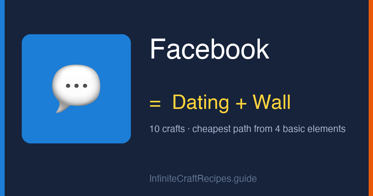 How to make Facebook in Infinite Craft: combine Dating and Wall, 10 crafts total from the four basic elements.
