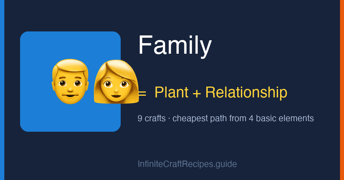 How to make Family in Infinite Craft: combine Plant and Relationship, 9 crafts total from the four basic elements.