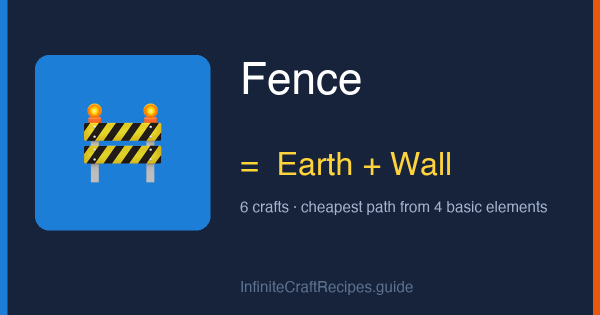 How to make Fence in Infinite Craft: combine Earth and Wall, 6 crafts total from the four basic elements.