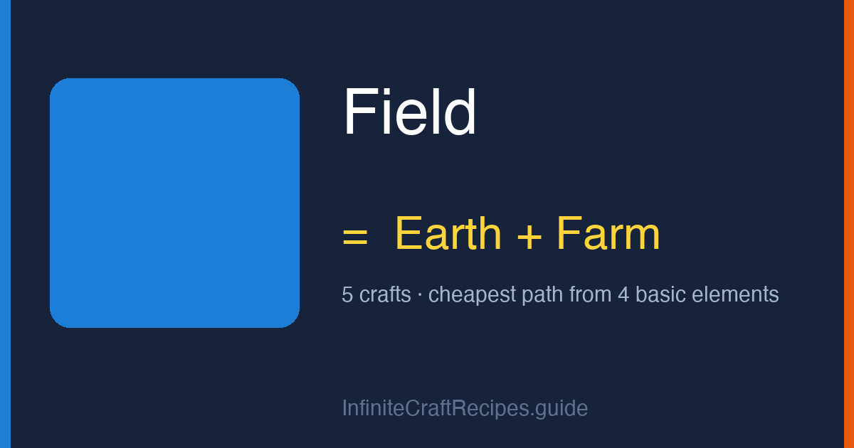 How to make Field in Infinite Craft: combine Earth and Farm, 5 crafts total from the four basic elements.