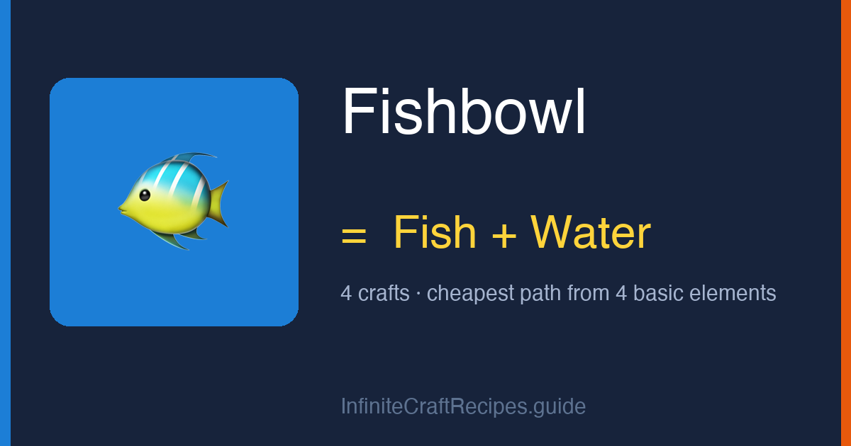 How to make Fishbowl in Infinite Craft: combine Fish and Water, 4 crafts total from the four basic elements.
