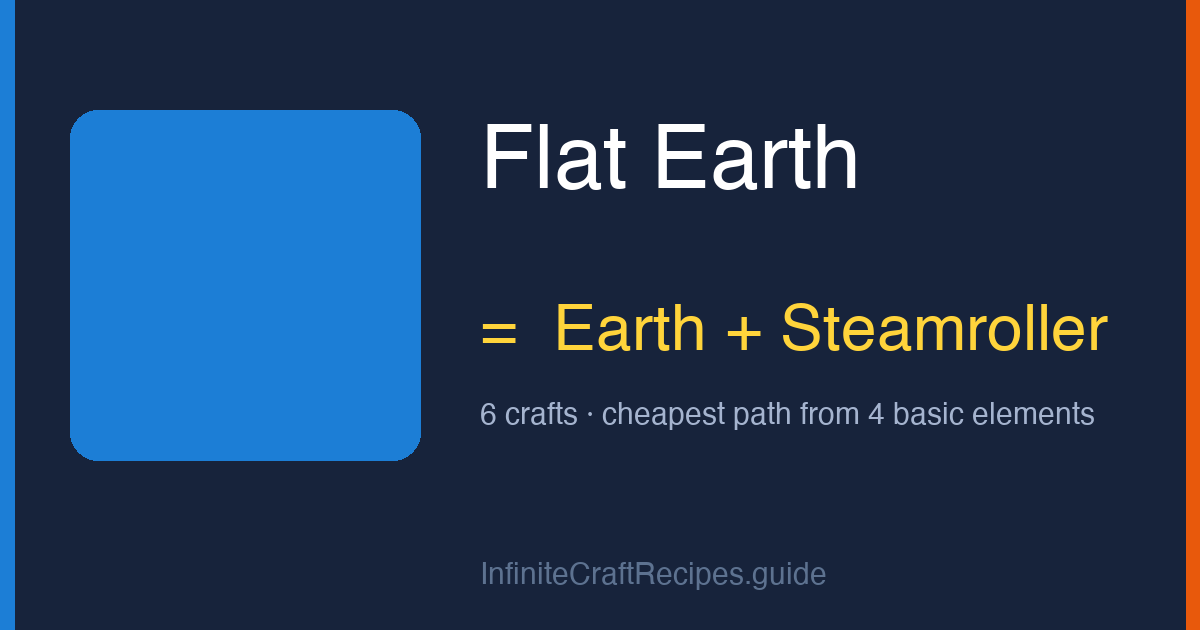 How to make Flat Earth in Infinite Craft: combine Earth and Steamroller, 6 crafts total from the four basic elements.