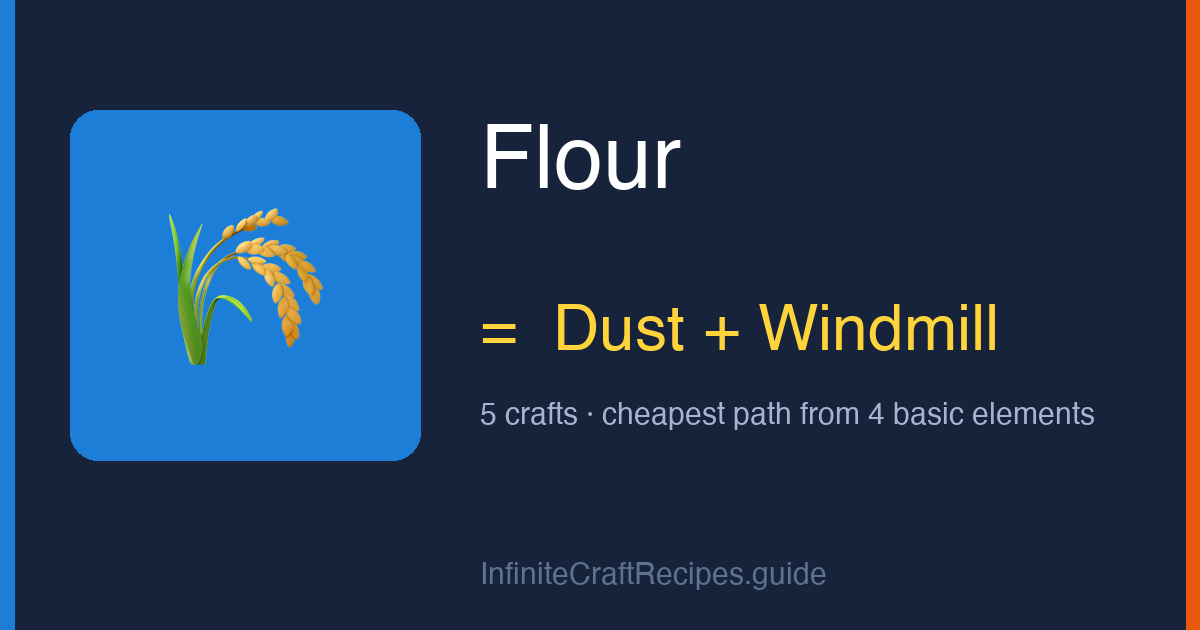 How to make Flour in Infinite Craft: combine Dust and Windmill, 5 crafts total from the four basic elements.