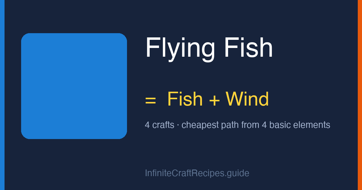 How to make Flying Fish in Infinite Craft: combine Fish and Wind, 4 crafts total from the four basic elements.