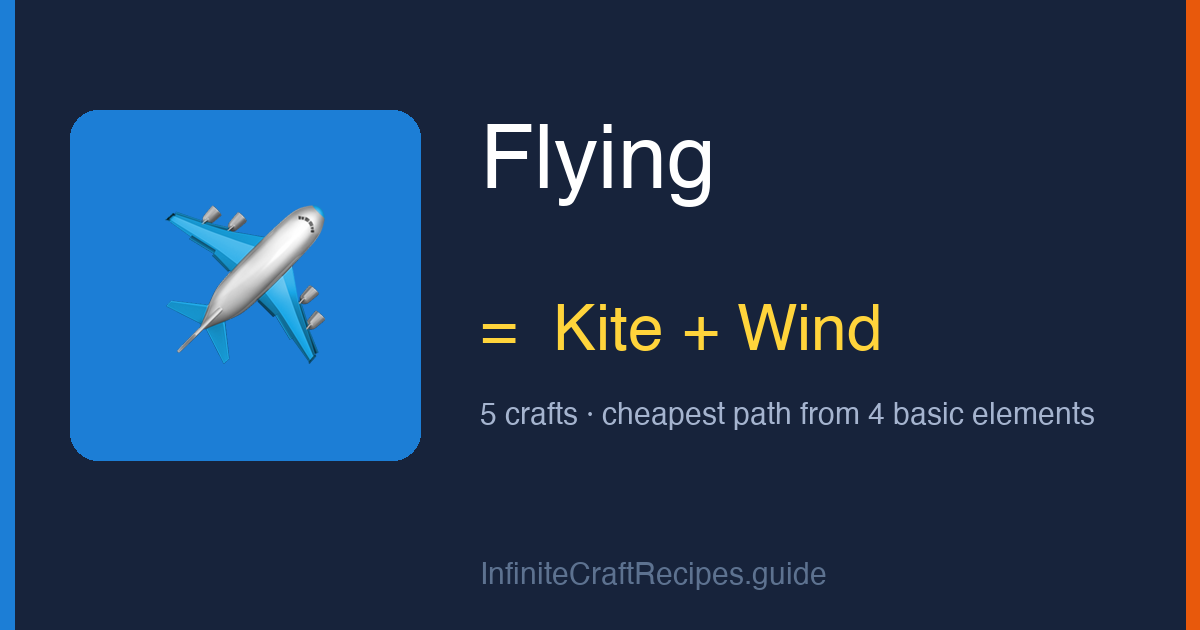 How to make Flying in Infinite Craft: combine Kite and Wind, 5 crafts total from the four basic elements.