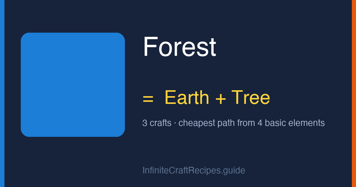How to make Forest in Infinite Craft: combine Earth and Tree, 3 crafts total from the four basic elements.