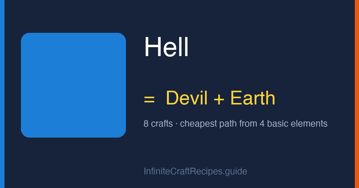 How to make Hell in Infinite Craft: combine Devil and Earth, 8 crafts total from the four basic elements.
