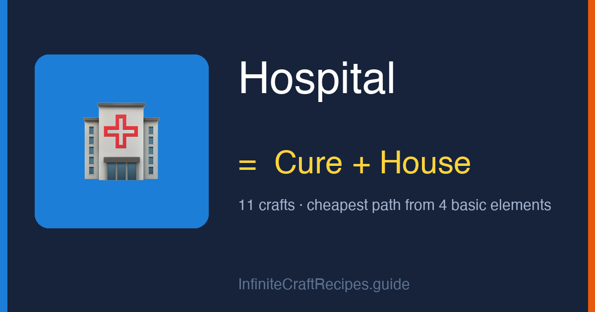 How to make Hospital in Infinite Craft: combine Cure and House, 11 crafts total from the four basic elements.