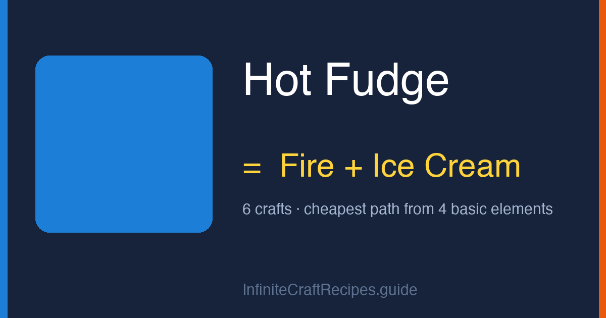 How to make Hot Fudge in Infinite Craft: combine Fire and Ice Cream, 6 crafts total from the four basic elements.