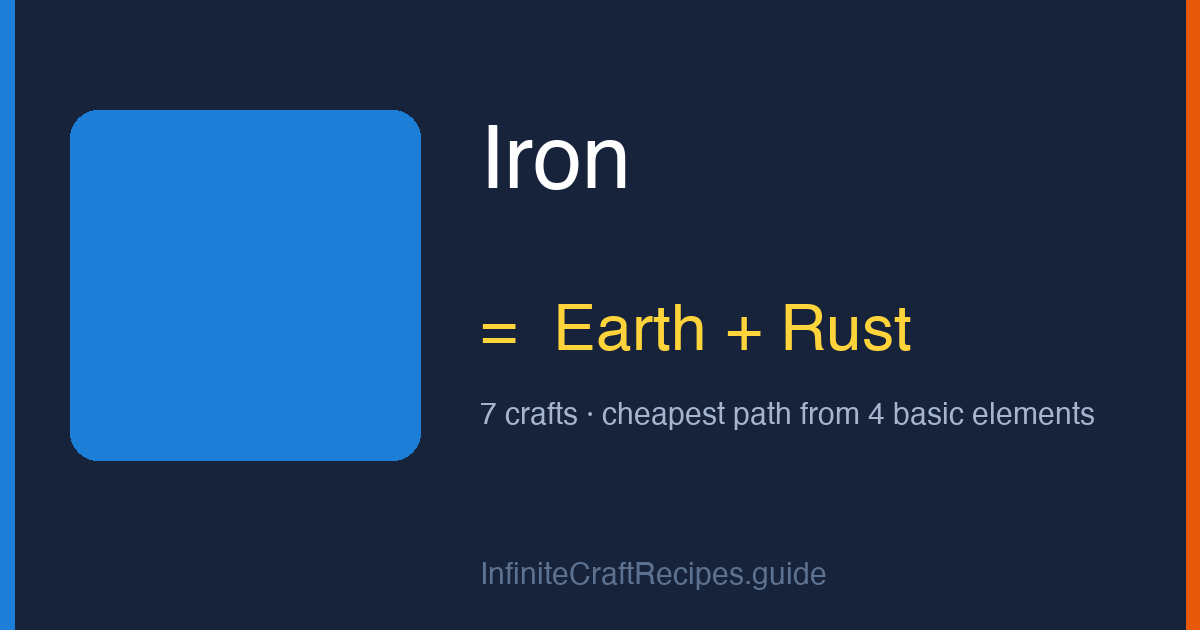 How to make Iron in Infinite Craft: combine Earth and Rust, 7 crafts total from the four basic elements.
